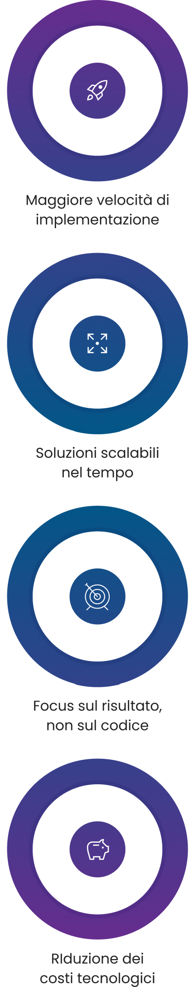 Risultati che fanno la differenza